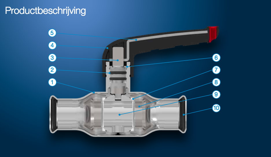 Productschrijving van VSH XPress FullFlow kogelkraan